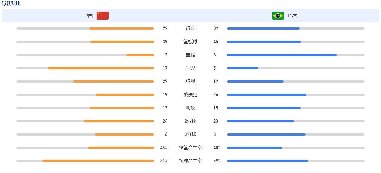 去年他们有些时候的表现低于标准，然后无法在那样的情况下获得积分。